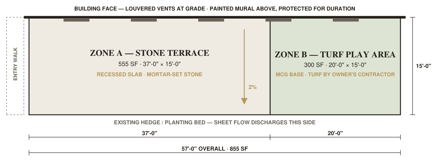 Site plan showing a 555 square foot stone terrace at the entry end and a 300 square foot synthetic turf play area to the rear, both pitched two percent away from the building.